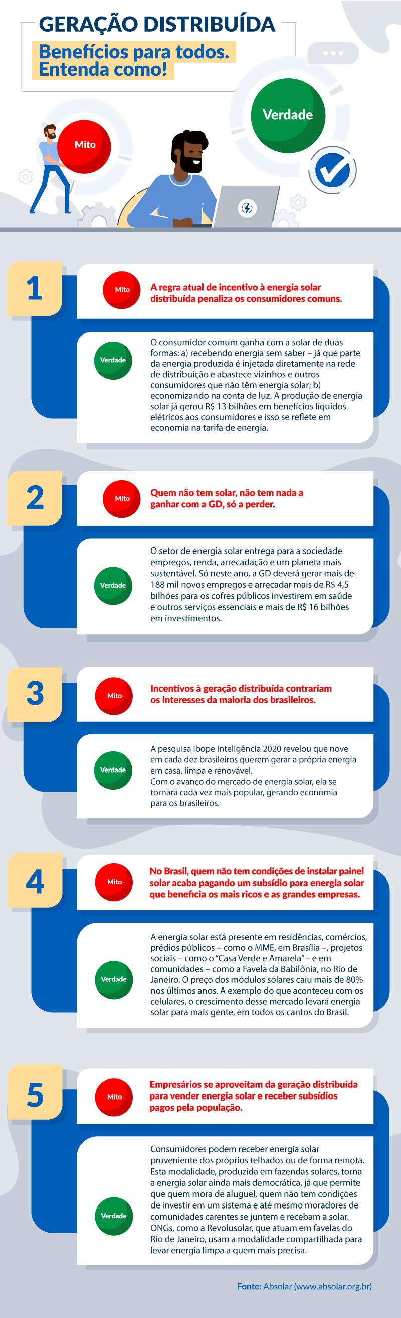 infográfico de verdades e mitos sobre geração distribuída de energia