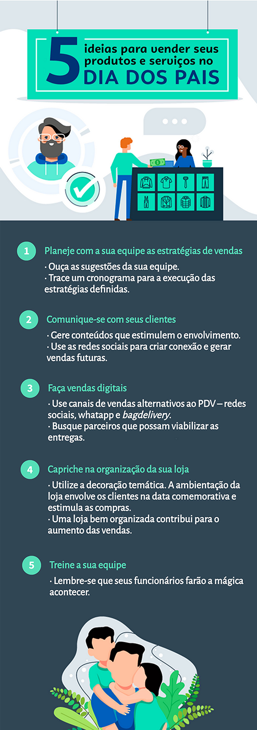 6 dicas para vender no dia dos pais, dica 1 planejar formas alternativas de venda. Dica 2. Se comunique com seus clientes. Dica 3 Entregue em domicílio. Dica 4 Garanta a segurança e conquiste a confiança dos clientes. Dica 5 Crie uma força tarefa no digital. Dica 6 Inove rapidamente em torno de novas necessidades e hábitos de consumo. Tem uma figura do filho comprando o presente do pai e uma figura do pai com dois filhos.