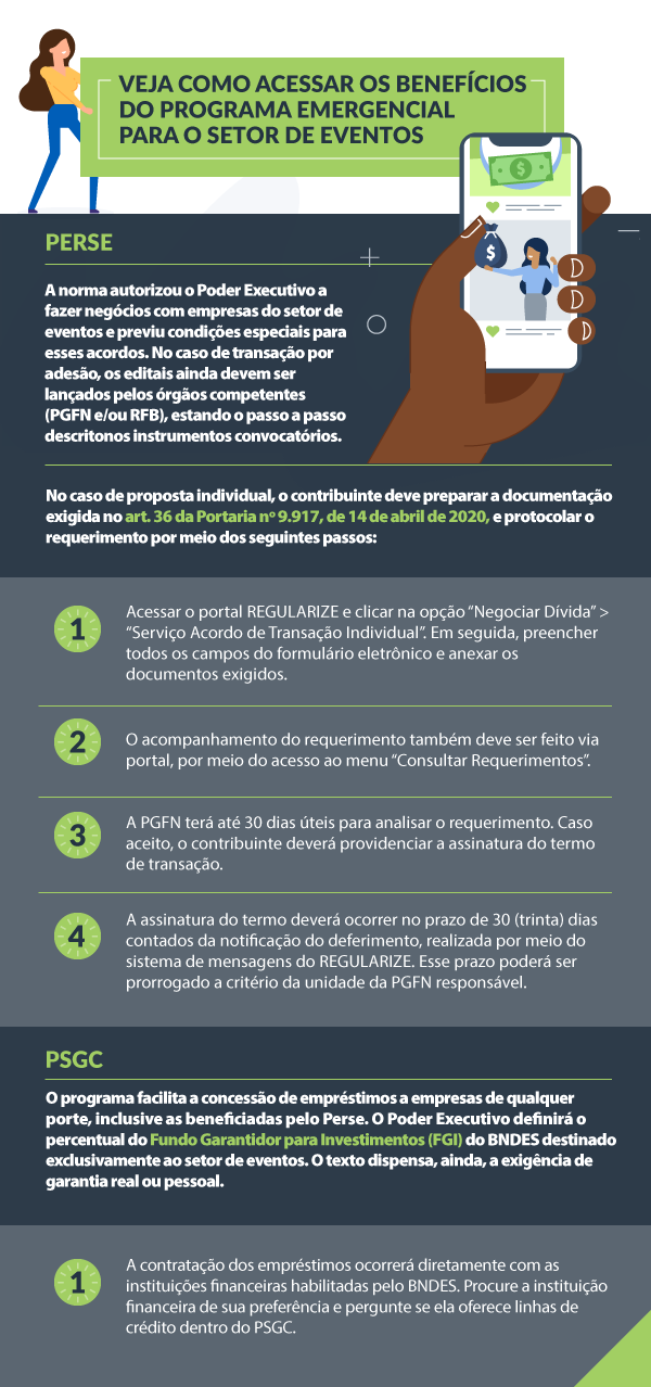 Como acessar benefícios do programa emergencial para o setor de eventos Perse: acesse o portal regularize, clicar na opção “Negociar Dívida” > “Serviço Acordo de Transação Individual”. Preencher todo o formulário eletrônico e anexar os documentos exigidos. A assinatura do termo deverá ocorrer no prazo de 30 dias contados da notificação do deferimento.