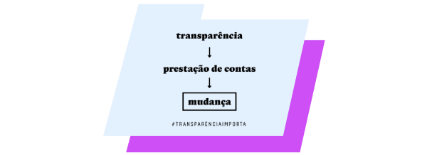 transparência, prestação de contas e mudança # transparência importa