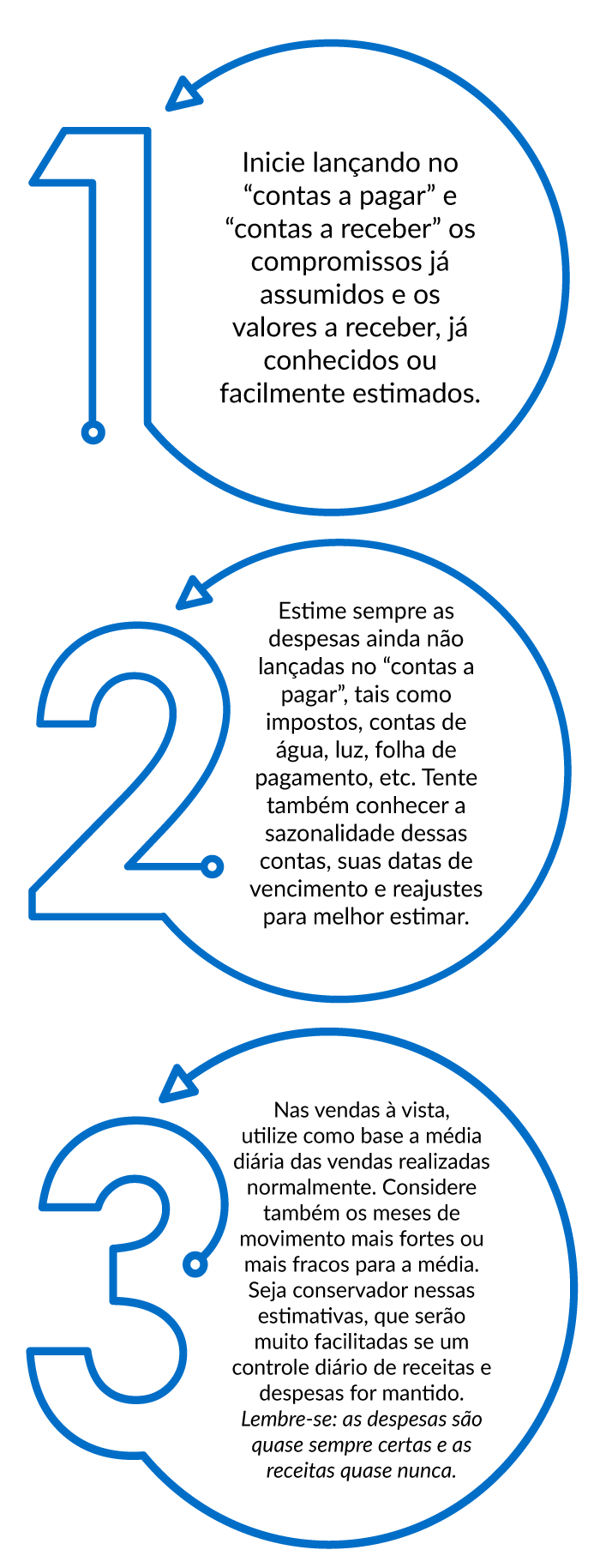 O Que é O Fluxo De Caixa E Como Aplicá Lo No Seu Negócio O Que é O Fluxo De Caixa E Como Aplicá Lo No Seu Negócio