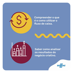 Compreender o que é e como utilizar o fluxo de caixa. Saber como analisar os resultados do negócio criativo.