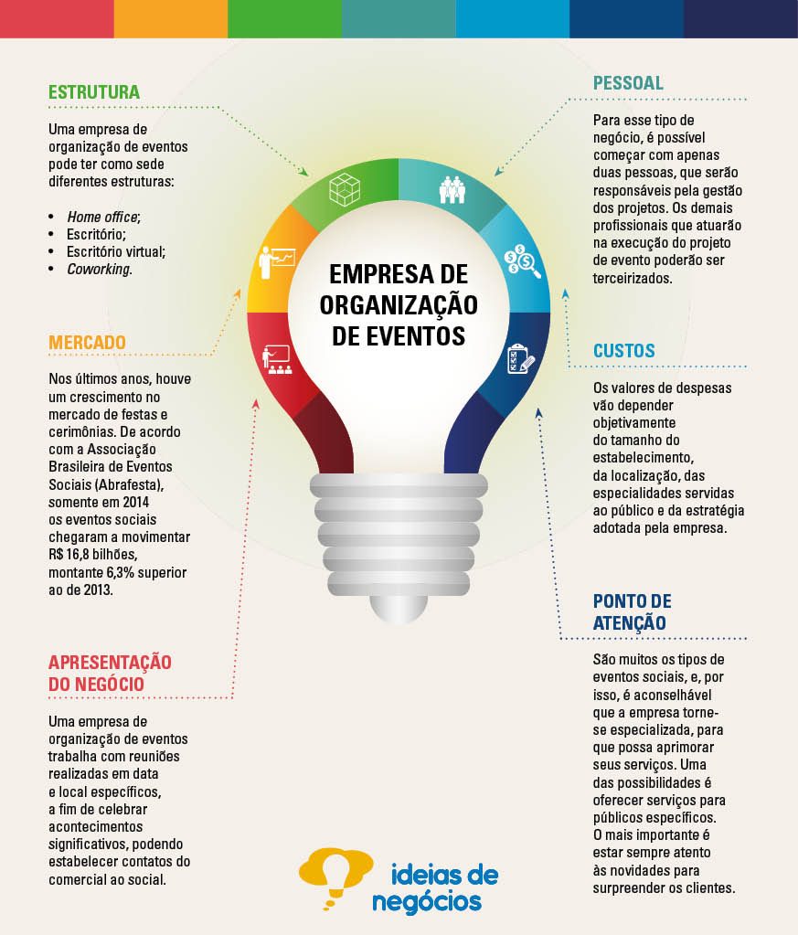 Como Montar Uma Empresa De Organizacao De Eventos Sebrae